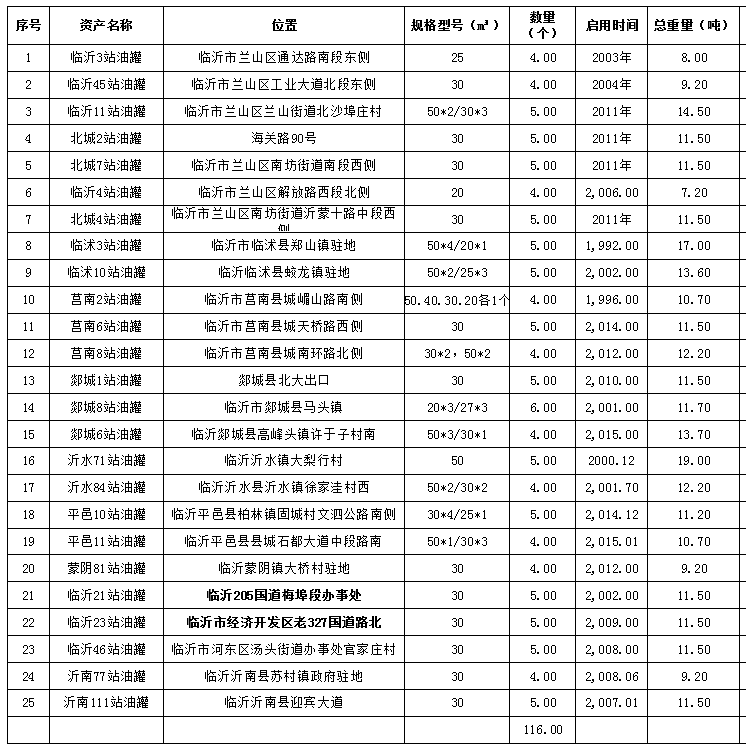 標(biāo)的清單.png 標(biāo)的清單.png